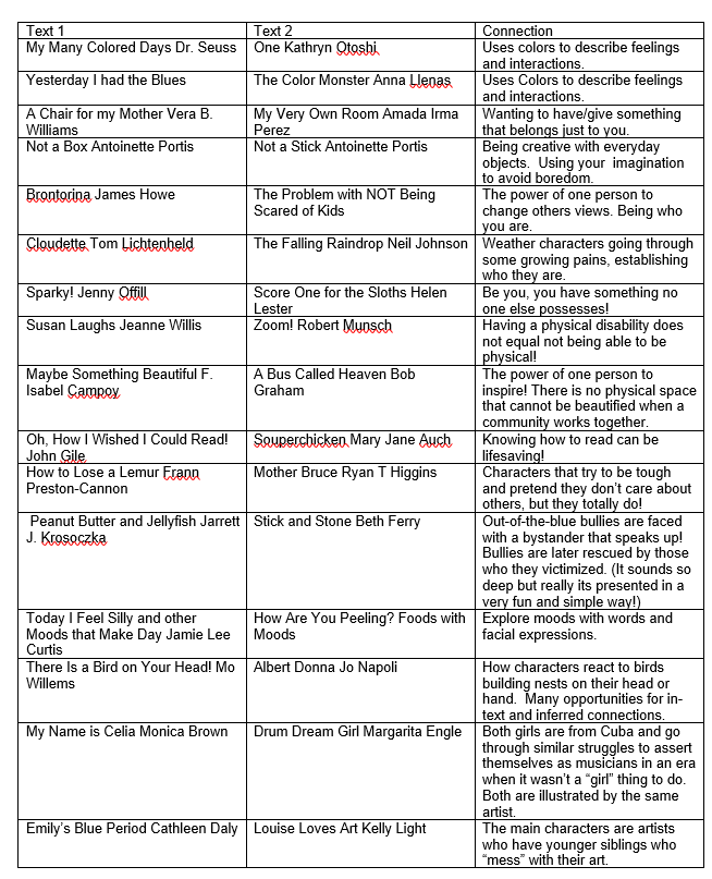 Text to Text Connection List